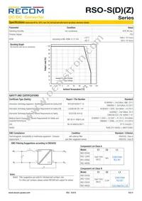 RSO-483.3DZ/H3 Datasheet Page 4
