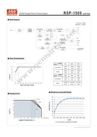 RSP-1500-15 Datasheet Page 3