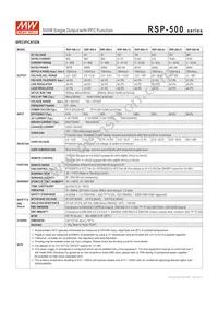 RSP-500-4 Datasheet Page 2