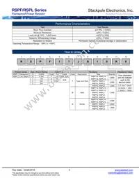 RSPF3JA82R0 Datasheet Page 2
