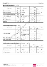 RSQ015P10TR Datasheet Page 3