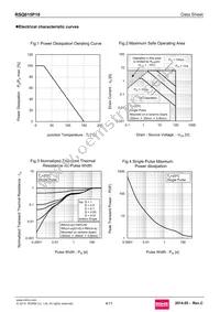 RSQ015P10TR Datasheet Page 4