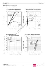 RSQ015P10TR Datasheet Page 5