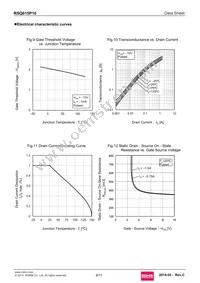 RSQ015P10TR Datasheet Page 6