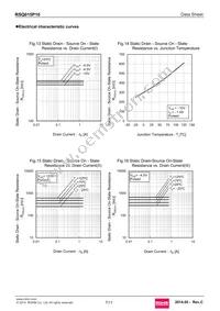 RSQ015P10TR Datasheet Page 7