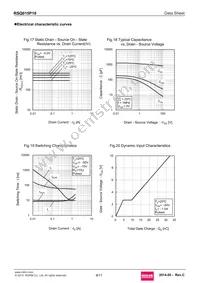 RSQ015P10TR Datasheet Page 8