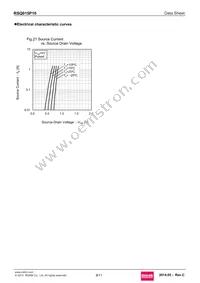 RSQ015P10TR Datasheet Page 9