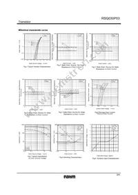 RSQ030P03TR Datasheet Page 3