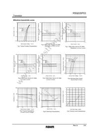 RSQ035P03TR Datasheet Page 3