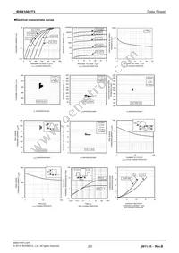 RSX1001T3 Datasheet Page 2