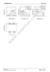 RSX301LA-30TR Datasheet Page 3