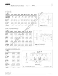 RT0603DRD072R05L Datasheet Page 5
