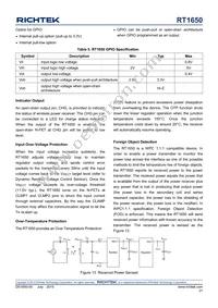 RT1650WSC Datasheet Page 21