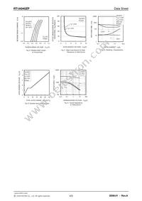 RT1A040ZPTR Datasheet Page 4