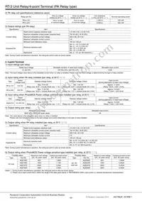 RT3S-24V Datasheet Page 2