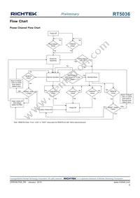 RT5036GQW Datasheet Page 5