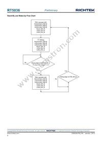 RT5036GQW Datasheet Page 6