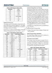 RT5036GQW Datasheet Page 23