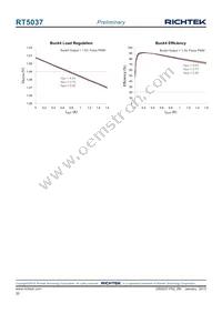 RT5037GQW Datasheet Page 20