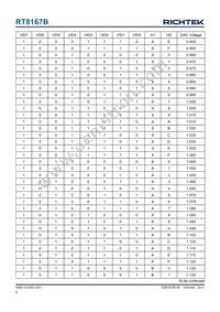 RT8167BGQW Datasheet Page 8