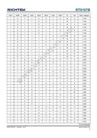 RT8167BGQW Datasheet Page 9