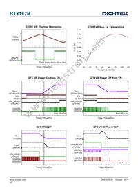 RT8167BGQW Datasheet Page 22