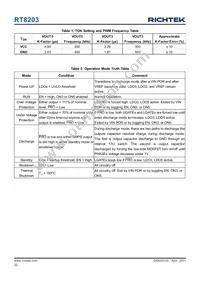 RT8203GA Datasheet Page 22