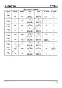 RT8203GA Datasheet Page 23