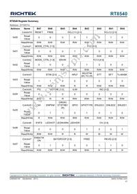 RT8540WSC Datasheet Page 17