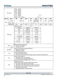 RT8540WSC Datasheet Page 20