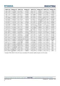 RT8880AGQW Datasheet Page 8