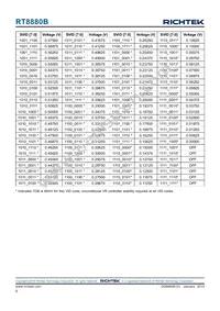 RT8880BGQW Datasheet Page 8