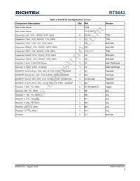 RT9643PQV Datasheet Page 5
