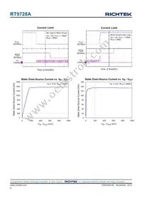 RT9728AHGQW Datasheet Page 8