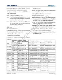 RT9917GQW Datasheet Page 17