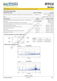 RTC2-0505SRW Datasheet Page 4