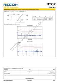 RTC2-0505SRW Datasheet Page 5