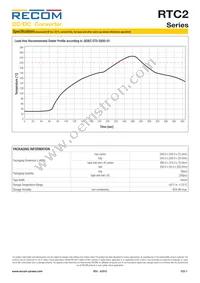 RTC2-0505SRW Datasheet Page 7