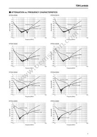 RTEN-5030D Datasheet Page 6