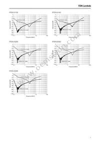 RTEN-5030D Datasheet Page 7