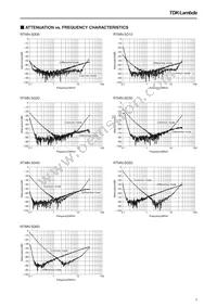 RTMN-5060 Datasheet Page 3