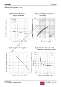 RTR025N03TL Datasheet Page 6