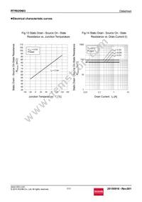 RTR025N03TL Datasheet Page 7