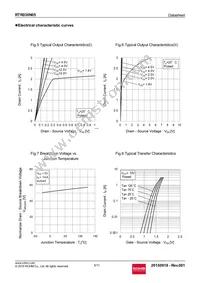 RTR030N05TL Datasheet Page 5