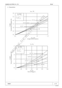 RU 3A Datasheet Page 3