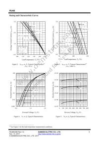 RU 4B Datasheet Page 3