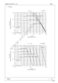 RU 4D Datasheet Page 4