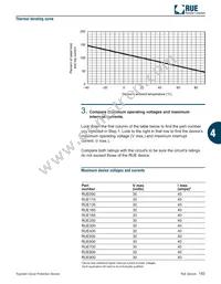 RUE250U-2 Datasheet Page 3