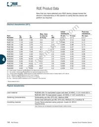 RUE250U-2 Datasheet Page 6