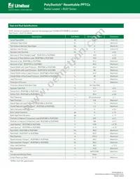 RUEF300-1 Datasheet Page 7